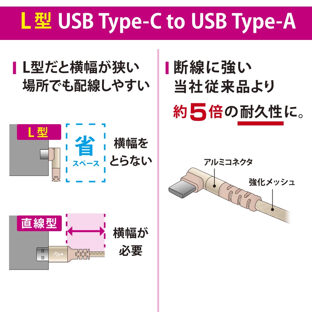 高耐久USBケーブル（Type-C[L形] to Type-A/強化メッシュ/アルミコネクタ/大電流充電/ケーブル1.5m） | 株式会社 ...