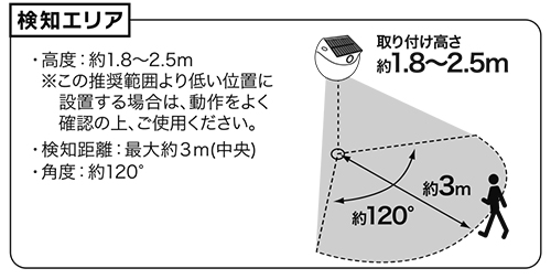 検知エリア